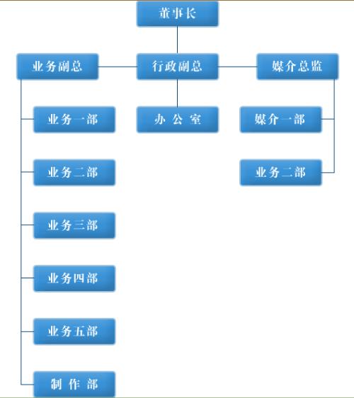 3V湫˾Mܘ(gu)cx:˾ˆT̫Ҫ(yu)һô׃Mܘ(gu)ȻÆT