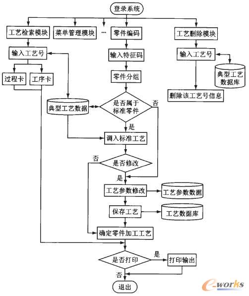 3ϵy(tng)O(sh)Ӌ(j):ϵy(tng)wO(sh)Ӌ(j)ĺxʲô