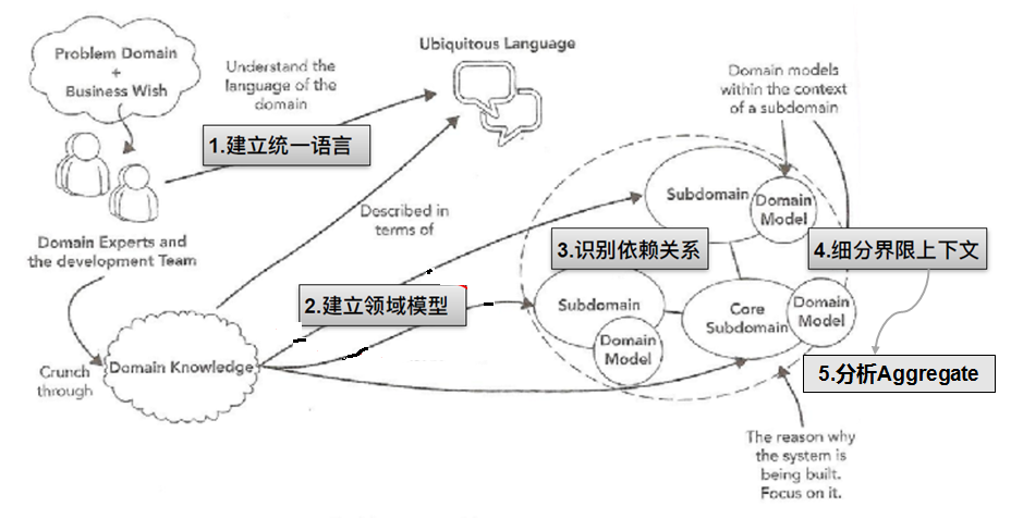 2I(lng)(q)(dng)O(sh)Ӌ(j):I(lng)(q)(dng)O(sh)Ӌ(j)ʲô˼
