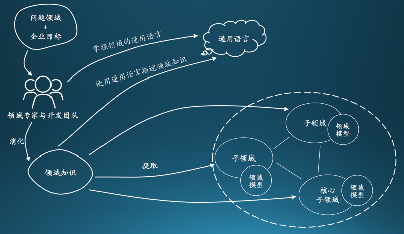 3I(lng)(q)(dng)O(sh)Ӌ(j):DDDI(lng)(q)(dng)O(sh)Ӌ(j)cy(tng)MVCO(sh)Ӌ(j)Щą^(q)e