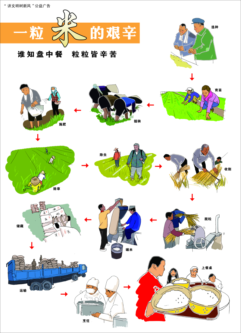 2׏VďVͶЧӣF(xin)ҪЩʲô͵ďVƄ(dng)Vƽ_(ti)