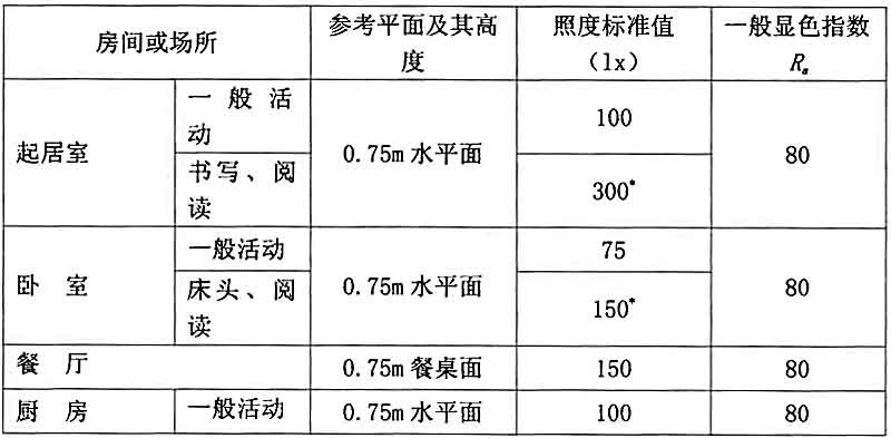 4GB-O(sh)Ӌ(j)(bio)(zhn)һҺô^(q)