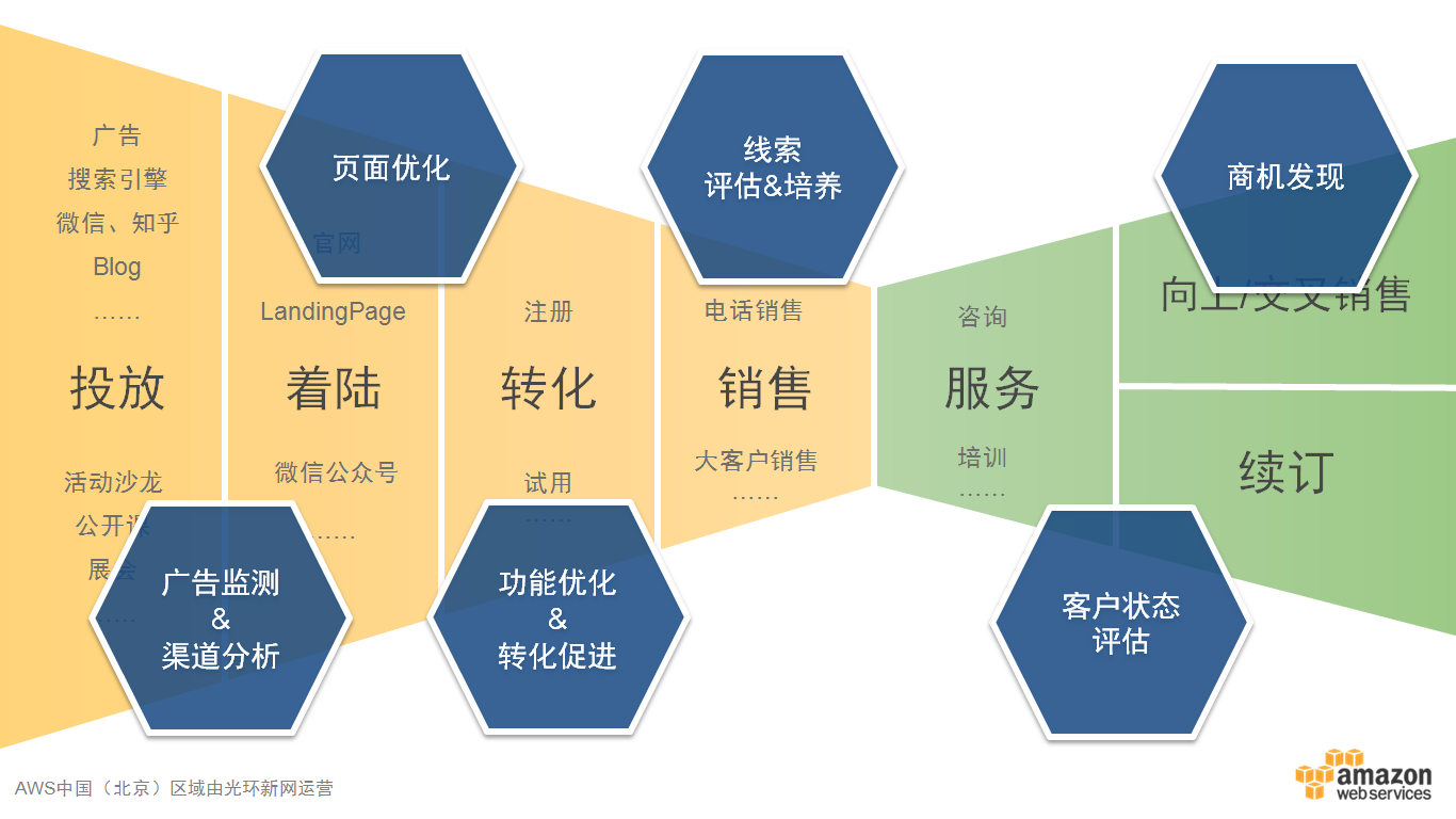 3V湫˾Ӗ(xn)Ӌ:V湫˾I(y)(w)TӖ(xn)Щ