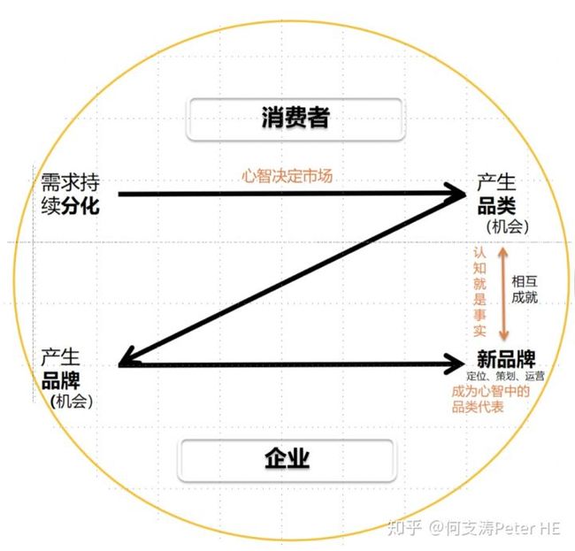2V涨λՓ:V愓(chung)ՓďV涨λՓ
