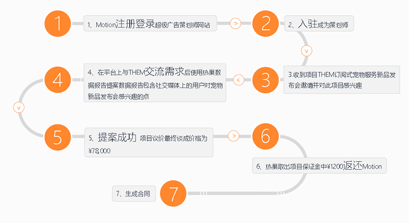 3V湫˾(w)(bio)(zhn):V湫˾(w)